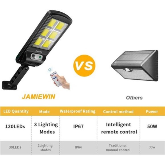 120 led Solar Street Lights Outdoor Wireless Solar Security Wall Light Sensor - Picture 4 of 7